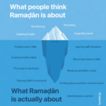 5 Ways to Stay on Track this Ramadan