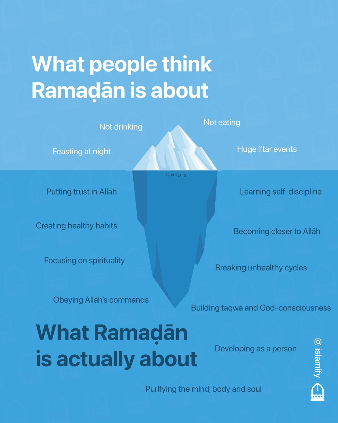 5 Ways to Stay on Track this Ramadan